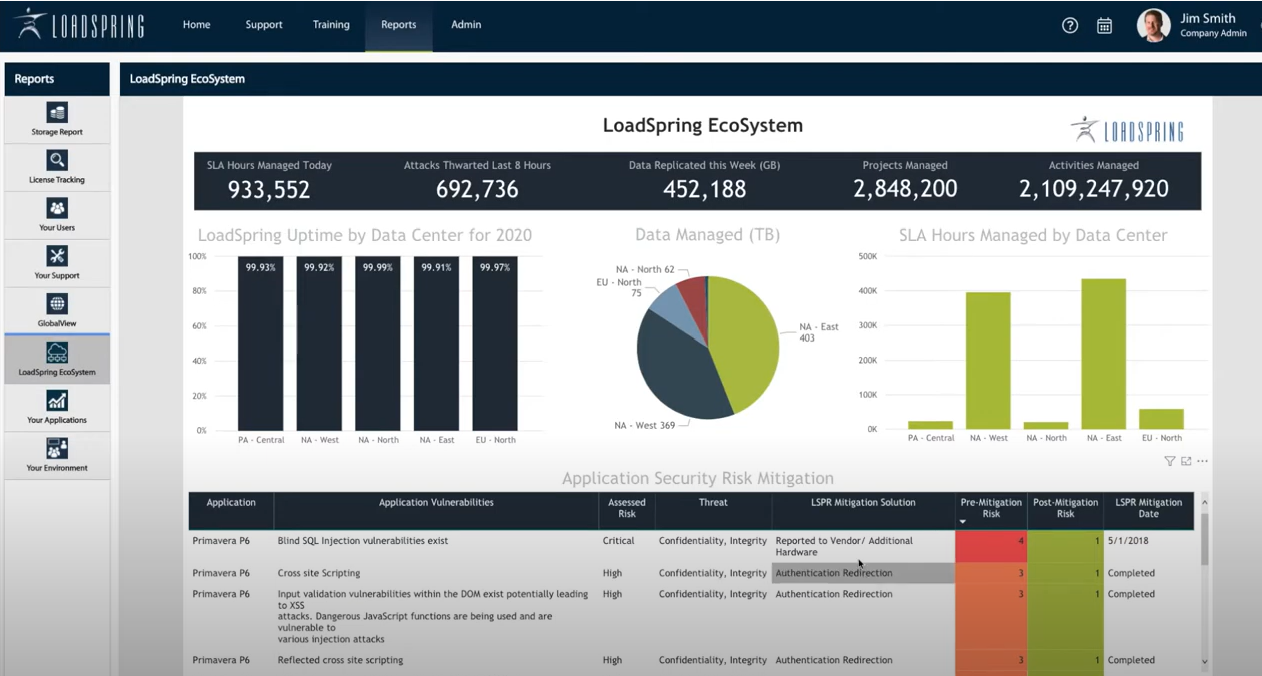 screenshot of LoadSpring Cloud Platform